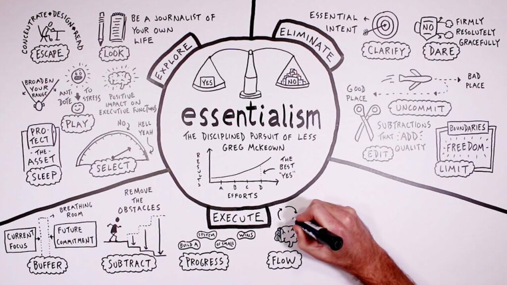 Essentialism Summary