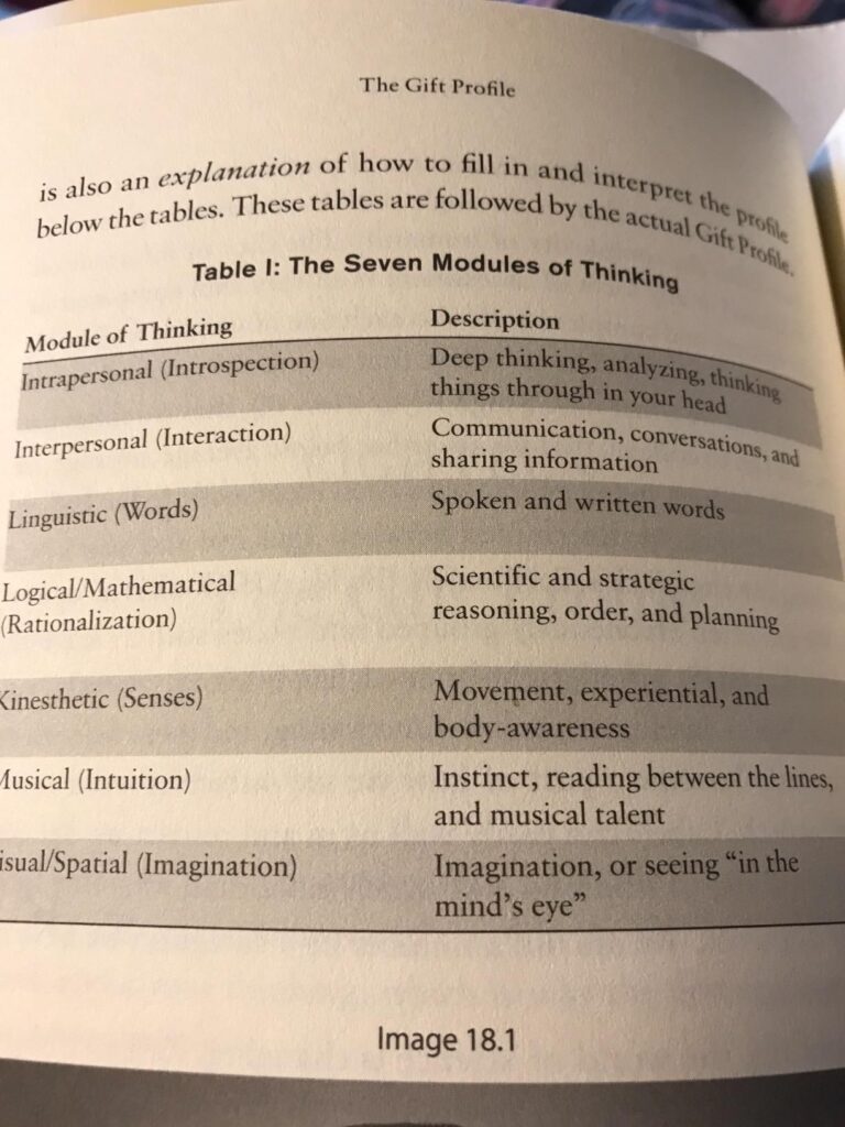 Think Learn Succeed Summary