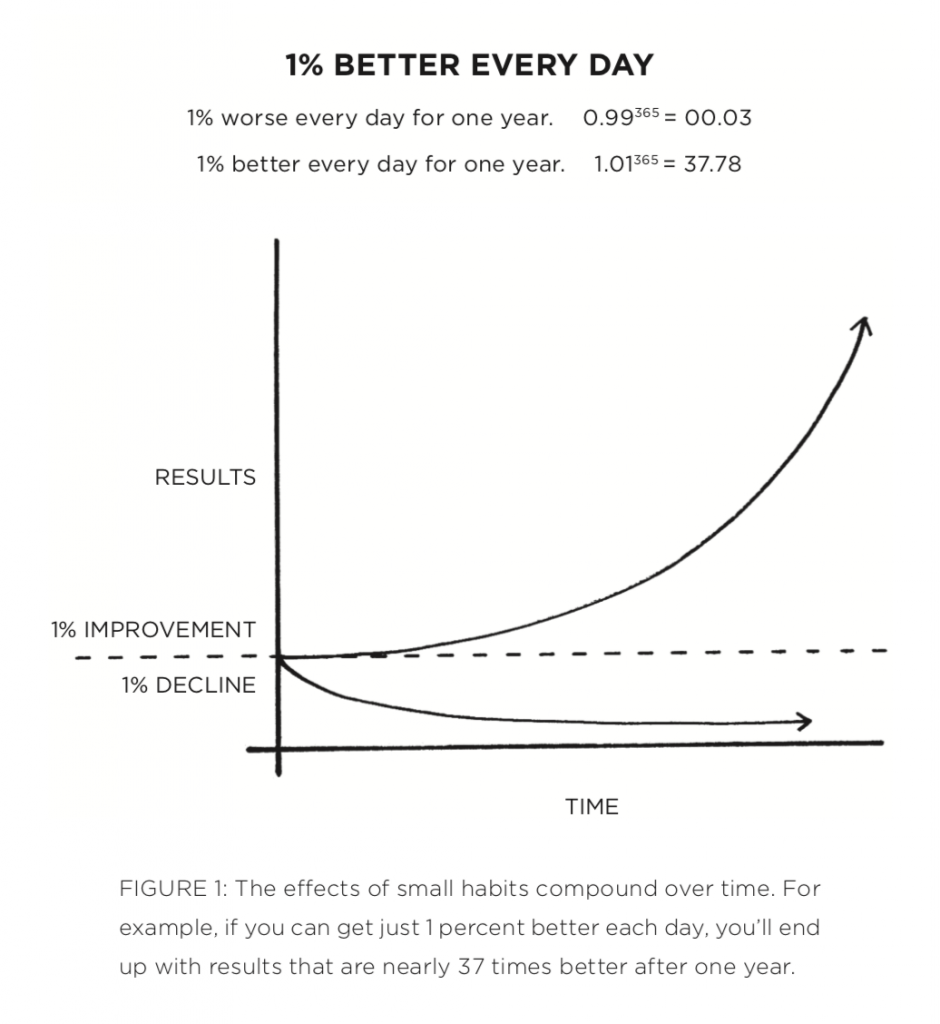 Atomic Habits vs The Power of Habit book covers comparison
