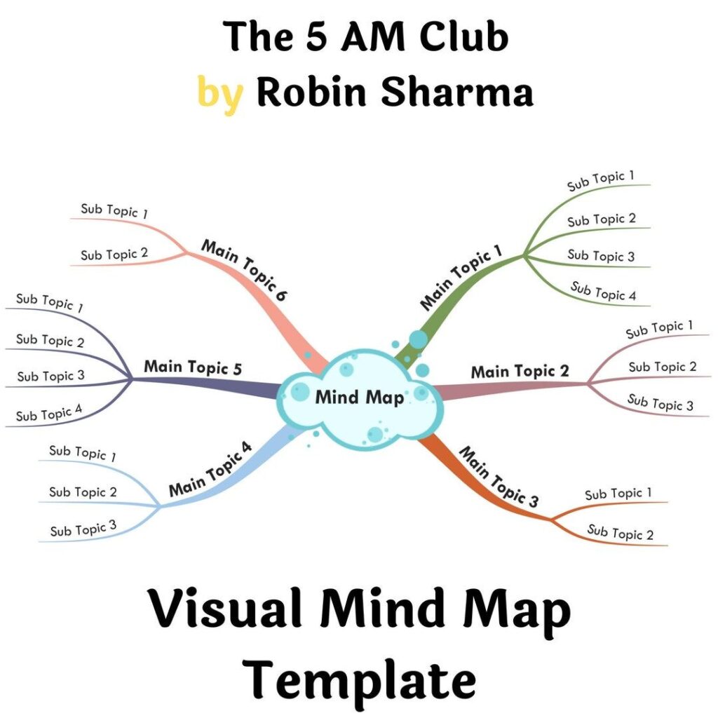 Robin Sharma The 5AM Club Summary