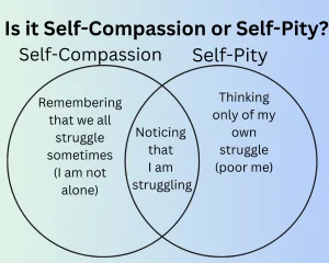 Self-Compassion by Kristin Neff Summary